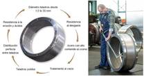 Dados y Rodillos