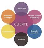 Marketing Agropecuario.