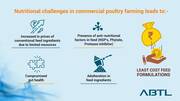 Enzyme combination to improve poultry performance - PRO-MaXYL™