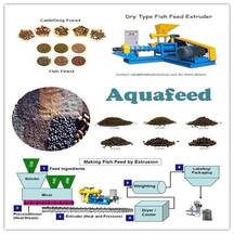 Fish feed extrusion process