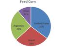 Mycotoxins annual survey of mycotoxin in feed in 2021 Taiwan