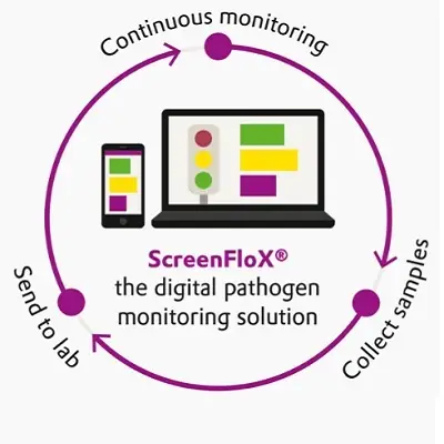 ScreenFloX® - Screening system