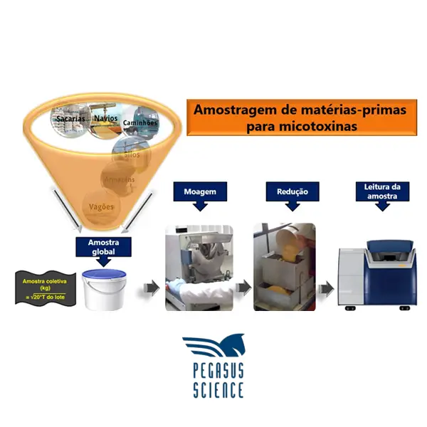 Consultorias em amostragem e treinamentos