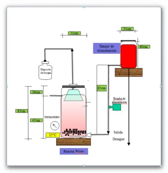 Biorreactor Anaerobio - Tratamiento Anaeróbico de Efluentes de Mataderos