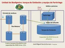 Unidad de Biodigestor