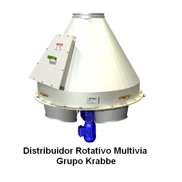 Distribuidor Rotativo Multivía 