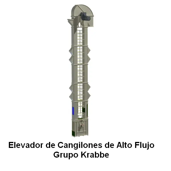 Elevador de Cangilones de Alto Flujo