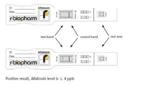 RIDA®QUICK Aflatoxin